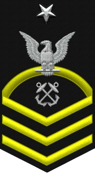 Shoulder Rank